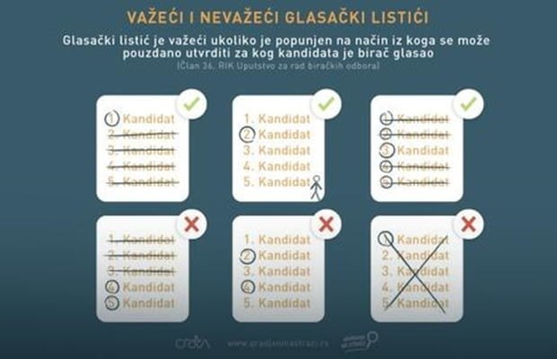 Kako zaokružiti kandidata